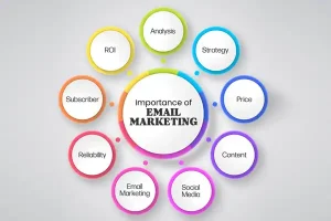What Are the Key Elements of a Successful Email Marketing