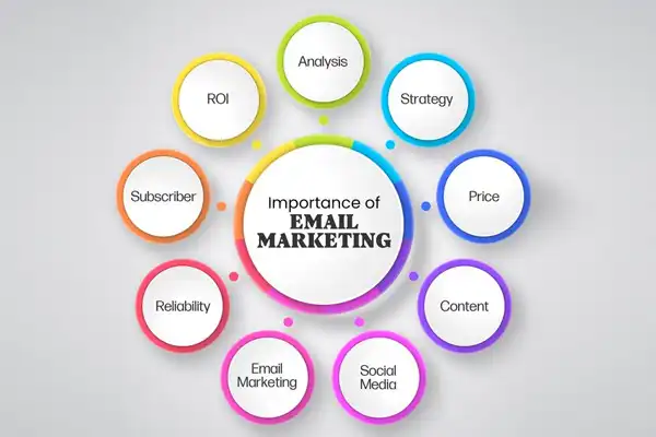 What Are the Key Elements of a Successful Email Marketing