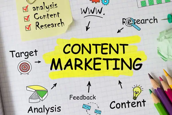 What is Content Marketing
