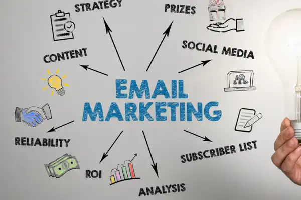 What is Email Marketing and Why is it Essential for My Business