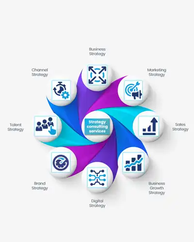 Digital-Strategy-and-Consulting