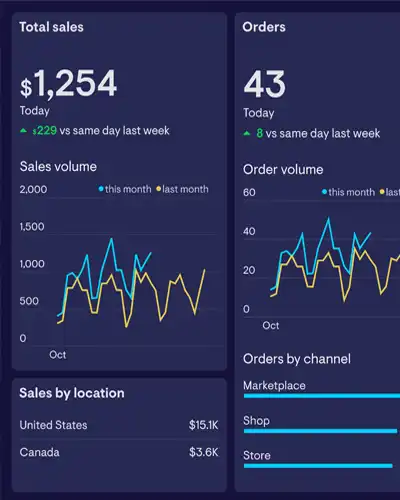 E-commerce-website-Data-analysis-and-insights