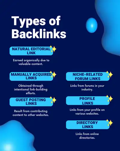 backlinks-building-Service-Types